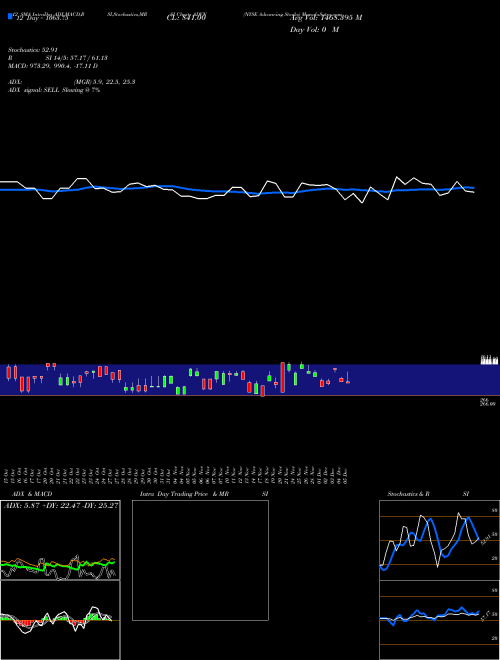 Chart Nyse Advancing (ADVN)  Technical (Analysis) Reports Nyse Advancing [