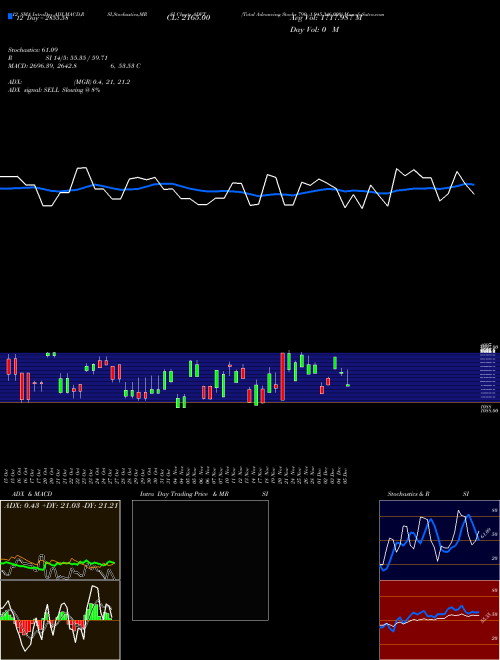 Chart Total Advancing (ADVT)  Technical (Analysis) Reports Total Advancing [