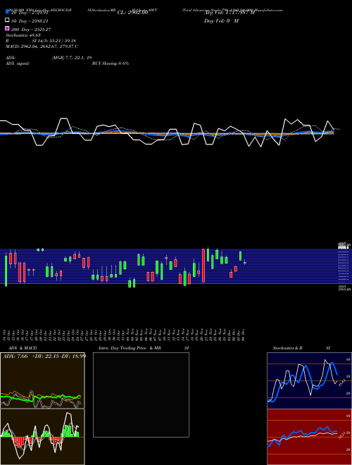 Total Advancing Stocks 790 1.945.346.000 ADVT Support Resistance charts Total Advancing Stocks 790 1.945.346.000 ADVT INDICES