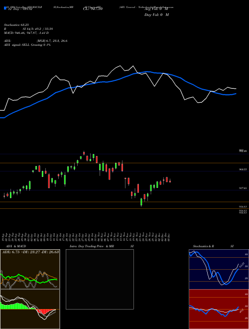 Chart Aex General (AEX)  Technical (Analysis) Reports Aex General [