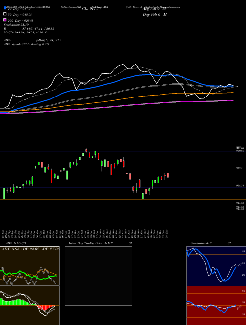 AEX General - Netherlands AEX Support Resistance charts AEX General - Netherlands AEX INDICES