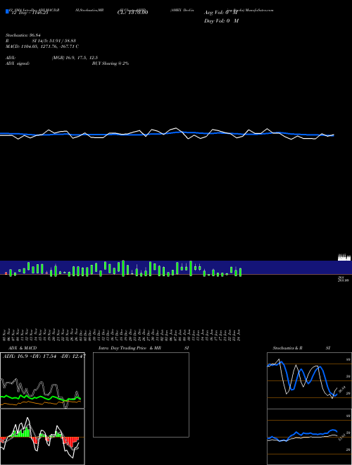 Chart Amex Declining (ASHD)  Technical (Analysis) Reports Amex Declining [