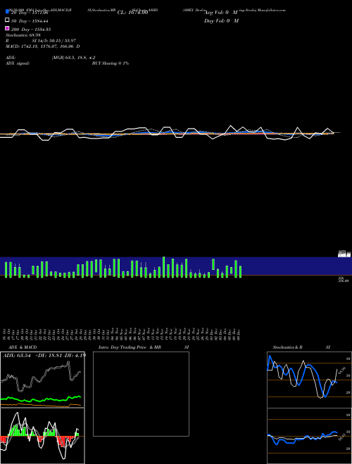 AMEX Declining Stocks ASHD Support Resistance charts AMEX Declining Stocks ASHD INDICES