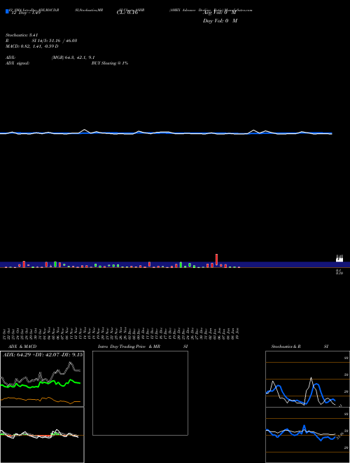 Chart Amex Advance (ASHR)  Technical (Analysis) Reports Amex Advance [