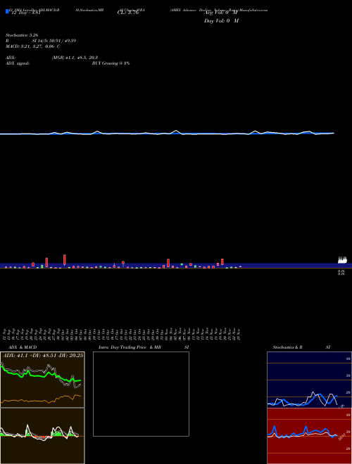 Chart Amex Advance (AVRA)  Technical (Analysis) Reports Amex Advance [