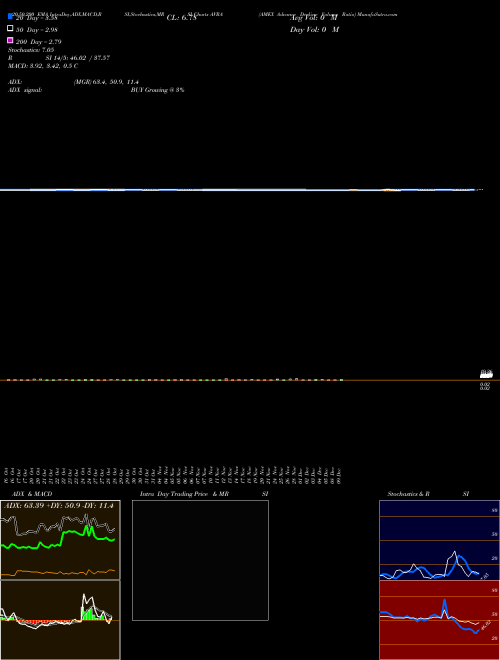AMEX Advance Decline Volume Ratio AVRA Support Resistance charts AMEX Advance Decline Volume Ratio AVRA INDICES