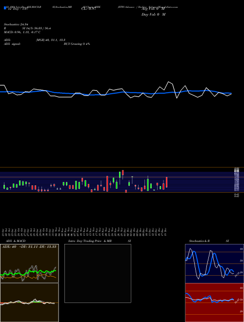 Chart Etfs Advance (AVRE)  Technical (Analysis) Reports Etfs Advance [