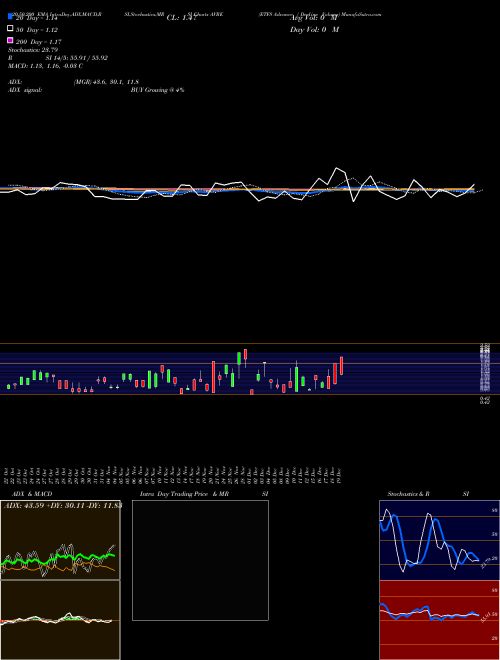 ETFS Advance / Decline Volume AVRE Support Resistance charts ETFS Advance / Decline Volume AVRE INDICES
