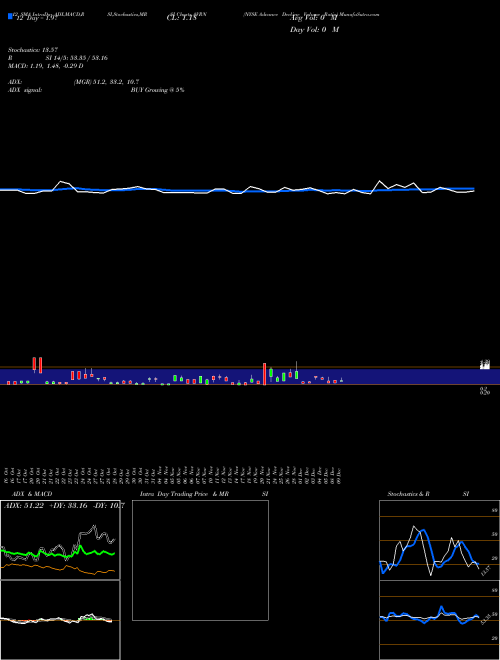 Chart Nyse Advance (AVRN)  Technical (Analysis) Reports Nyse Advance [