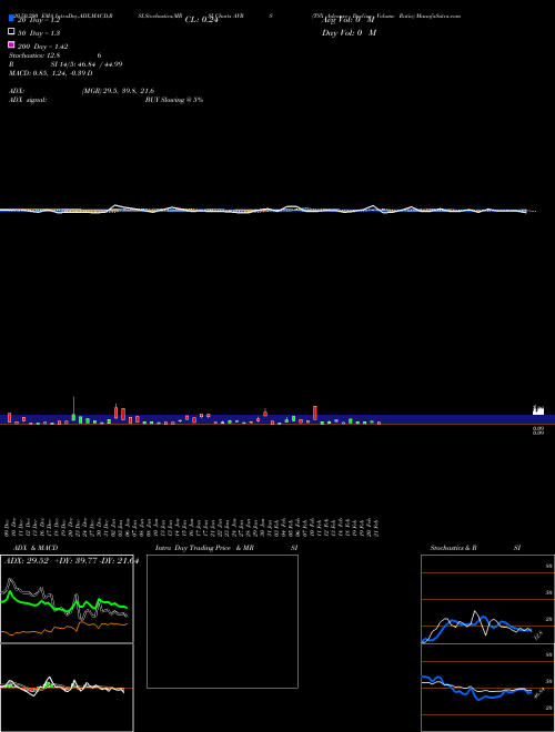 TSX Advance Decline Volume Ratio AVRS Support Resistance charts TSX Advance Decline Volume Ratio AVRS INDICES