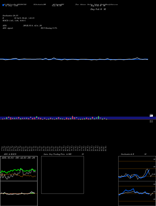 Chart Tsxv Advance (AVRV)  Technical (Analysis) Reports Tsxv Advance [