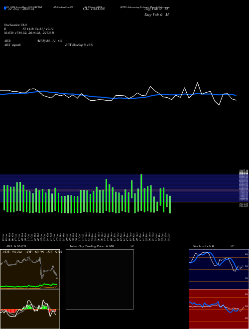 Chart Etfs Advancing (AVVE)  Technical (Analysis) Reports Etfs Advancing [