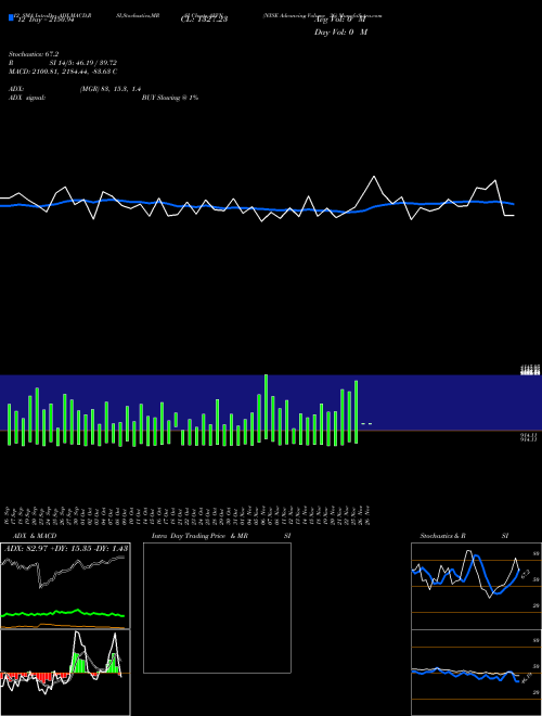 Chart Nyse Advancing (AVVN)  Technical (Analysis) Reports Nyse Advancing [