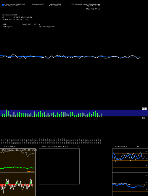 Chart Tsx Advancing (AVVS)  Technical (Analysis) Reports Tsx Advancing [