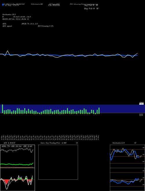 Chart Tsx Advancing (AVVS)  Technical (Analysis) Reports Tsx Advancing [