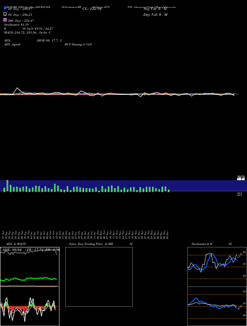 TSX Advancing Volume AVVS Support Resistance charts TSX Advancing Volume AVVS INDICES