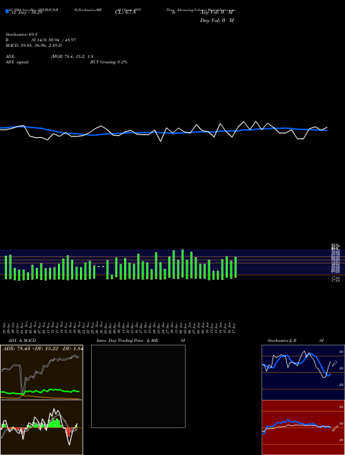 Chart Tsxv Advancing (AVVV)  Technical (Analysis) Reports Tsxv Advancing [