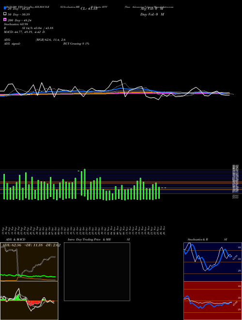 Tsxv Advancing Volume AVVV Support Resistance charts Tsxv Advancing Volume AVVV INDICES