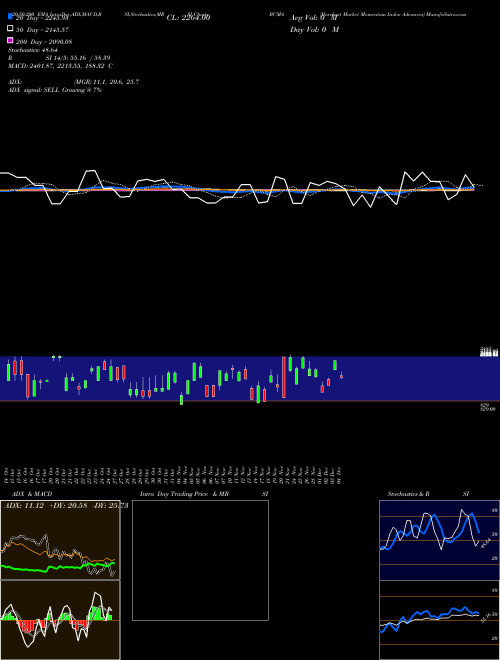 Barchart Market Momentum Index Advances BCMA Support Resistance charts Barchart Market Momentum Index Advances BCMA INDICES