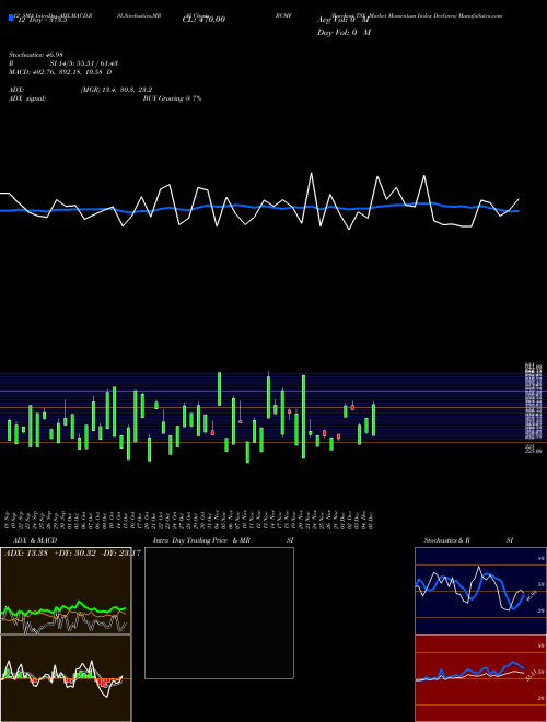 Chart Barchart Tsx (BCMF)  Technical (Analysis) Reports Barchart Tsx [
