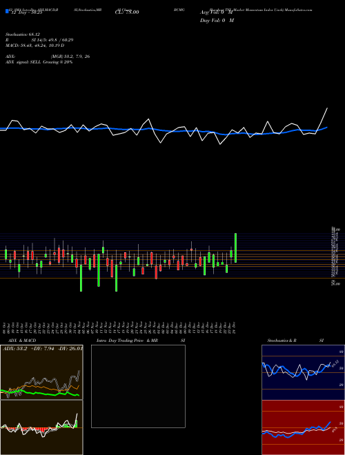 Chart Barchart Tsx (BCMG)  Technical (Analysis) Reports Barchart Tsx [