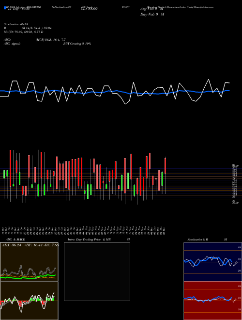 Chart Barchart Market (BCMU)  Technical (Analysis) Reports Barchart Market [