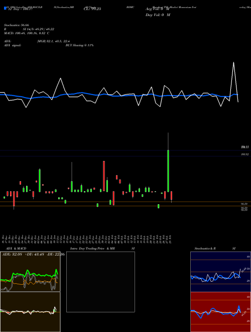 Chart Barchart Tsx (BDMC)  Technical (Analysis) Reports Barchart Tsx [