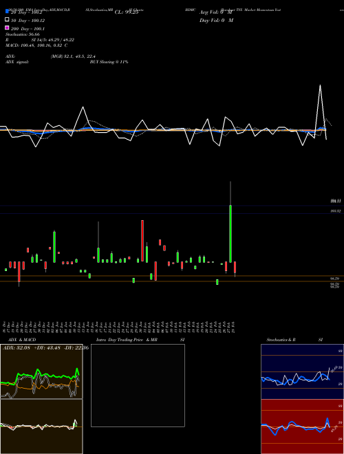 Barchart TSX Market Momentum Yesterday BDMC Support Resistance charts Barchart TSX Market Momentum Yesterday BDMC INDICES