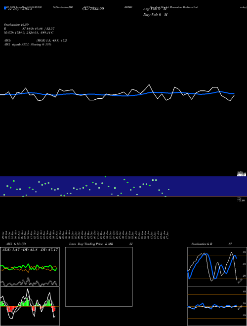 Chart Barchart Market (BDMD)  Technical (Analysis) Reports Barchart Market [