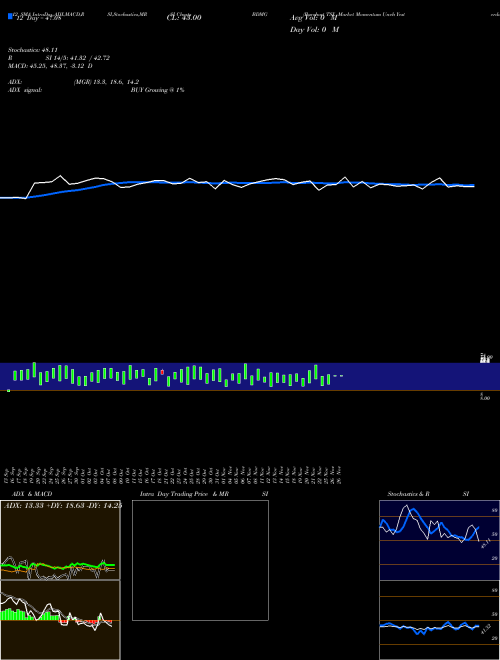 Chart Barchart Tsx (BDMG)  Technical (Analysis) Reports Barchart Tsx [