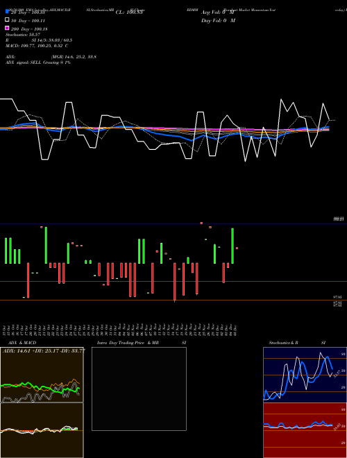 Barchart Market Momentum Yesterday BDMM Support Resistance charts Barchart Market Momentum Yesterday BDMM INDICES