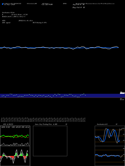 Chart Barchart Market (BFMA)  Technical (Analysis) Reports Barchart Market [