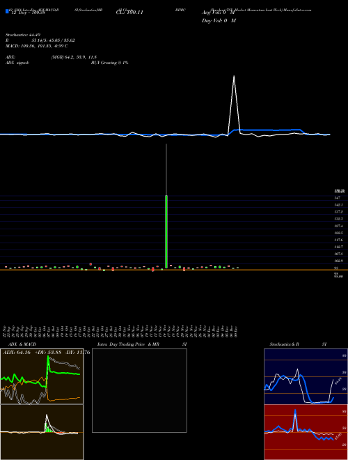 Chart Barchart Tsx (BFMC)  Technical (Analysis) Reports Barchart Tsx [