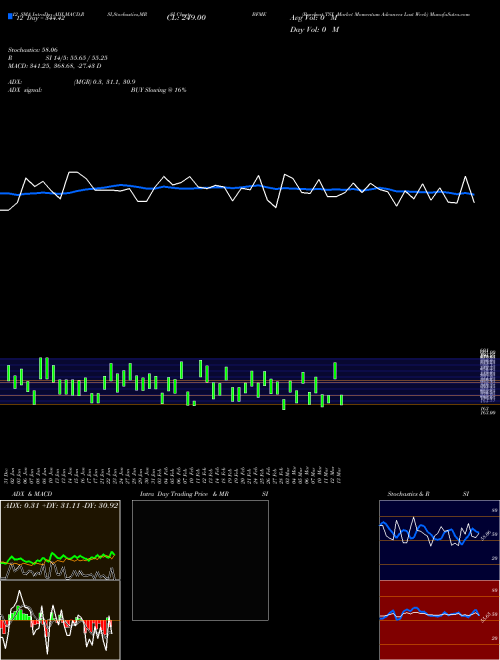 Chart Barchart Tsx (BFME)  Technical (Analysis) Reports Barchart Tsx [