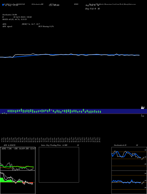 Chart Barchart Tsx (BFMG)  Technical (Analysis) Reports Barchart Tsx [