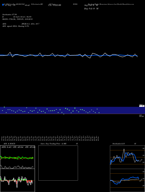 Chart Barchart Market (BGMA)  Technical (Analysis) Reports Barchart Market [