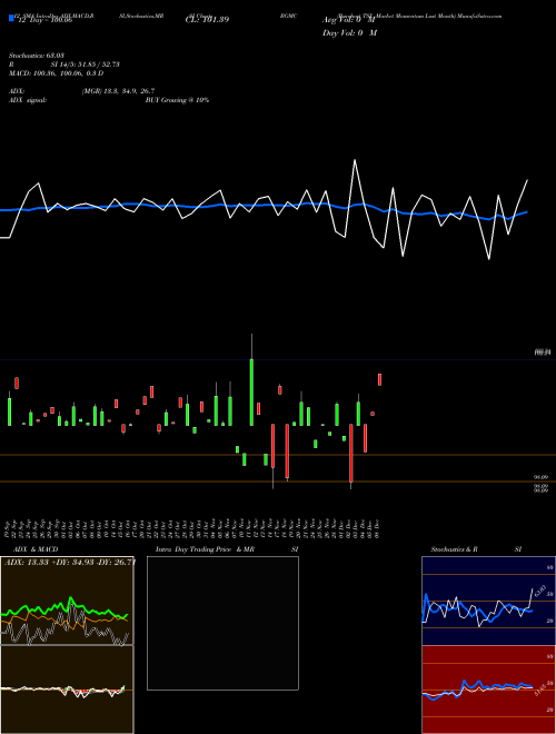 Chart Barchart Tsx (BGMC)  Technical (Analysis) Reports Barchart Tsx [