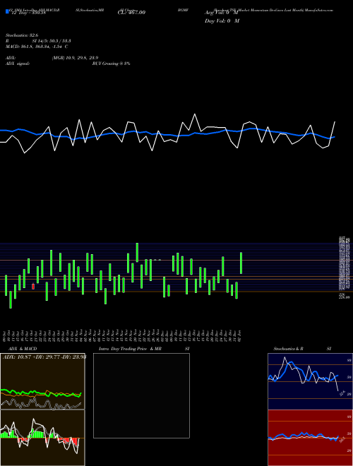 Chart Barchart Tsx (BGMF)  Technical (Analysis) Reports Barchart Tsx [