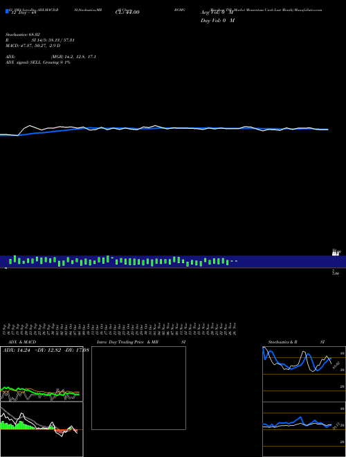 Chart Barchart Tsx (BGMG)  Technical (Analysis) Reports Barchart Tsx [