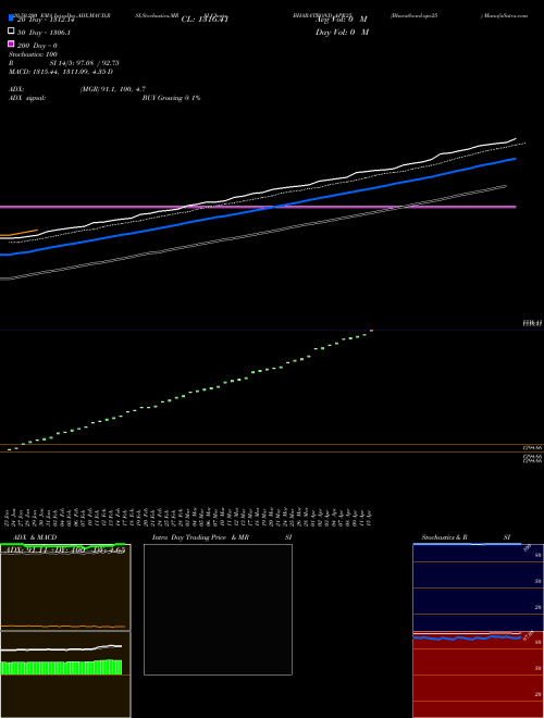 Bharatbond-apr25 BHARATBOND_APR25 Support Resistance charts Bharatbond-apr25 BHARATBOND_APR25 INDICES
