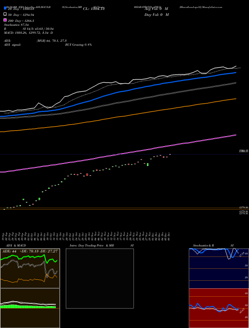Bharatbond-apr32 BHARATBOND_APR32 Support Resistance charts Bharatbond-apr32 BHARATBOND_APR32 INDICES