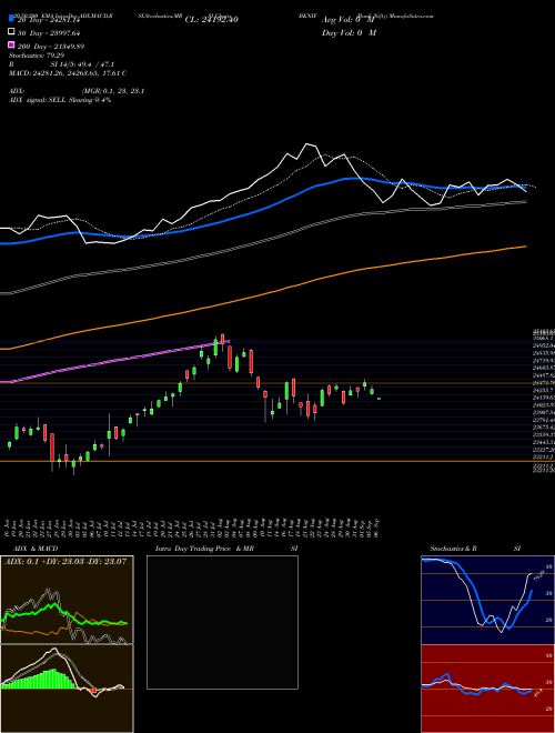 Bank Nifty BKNIF Support Resistance charts Bank Nifty BKNIF INDICES