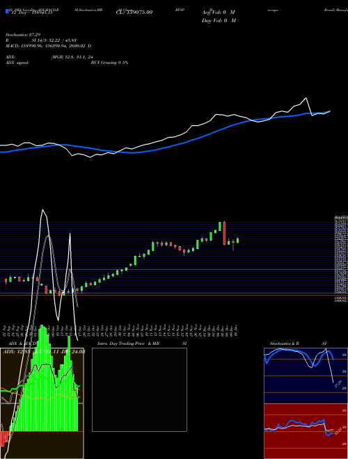 Chart Bovespa Brazil (BVSP)  Technical (Analysis) Reports Bovespa Brazil [