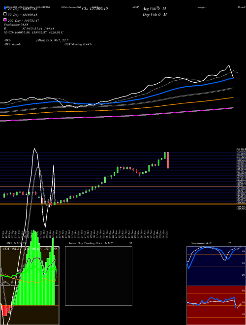 Bovespa - Brazil BVSP Support Resistance charts Bovespa - Brazil BVSP INDICES