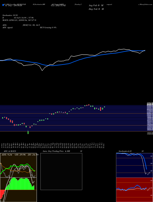 Chart Nasdaq Composite (COMP)  Technical (Analysis) Reports Nasdaq Composite [