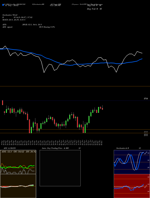 Chart Claymore Yield (CYM)  Technical (Analysis) Reports Claymore Yield [