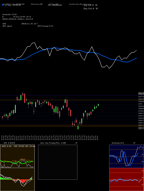 Chart Frankfurt Dax (DAX)  Technical (Analysis) Reports Frankfurt Dax [