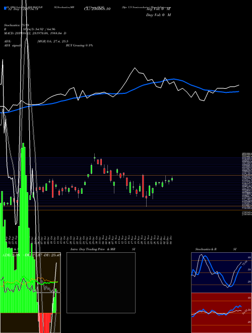 Chart Djw Us (DCSE)  Technical (Analysis) Reports Djw Us [