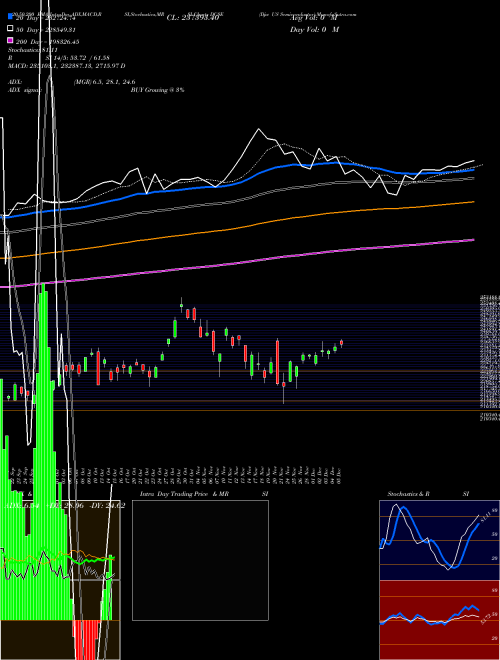 Djw US Semiconductor DCSE Support Resistance charts Djw US Semiconductor DCSE INDICES