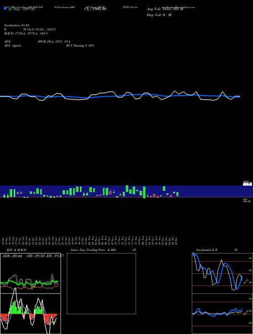 Chart Etfs Declining (DECE)  Technical (Analysis) Reports Etfs Declining [